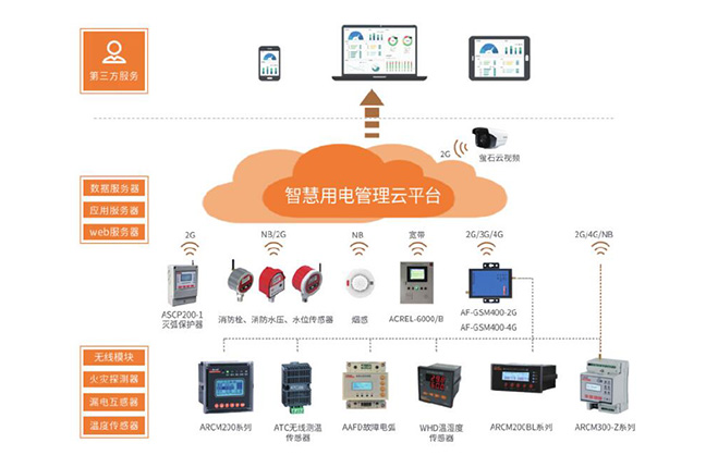 安全用電管理云平臺(tái)