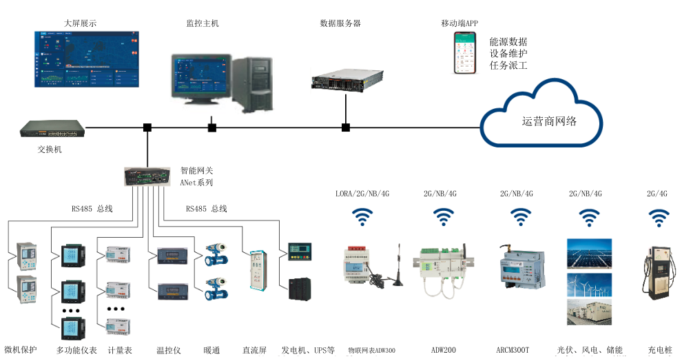 <font color='#33CC00'>Acrel-7000企業(yè)能源管控平臺在浙江春風(fēng)動力股份有限公司的應(yīng)用</font>